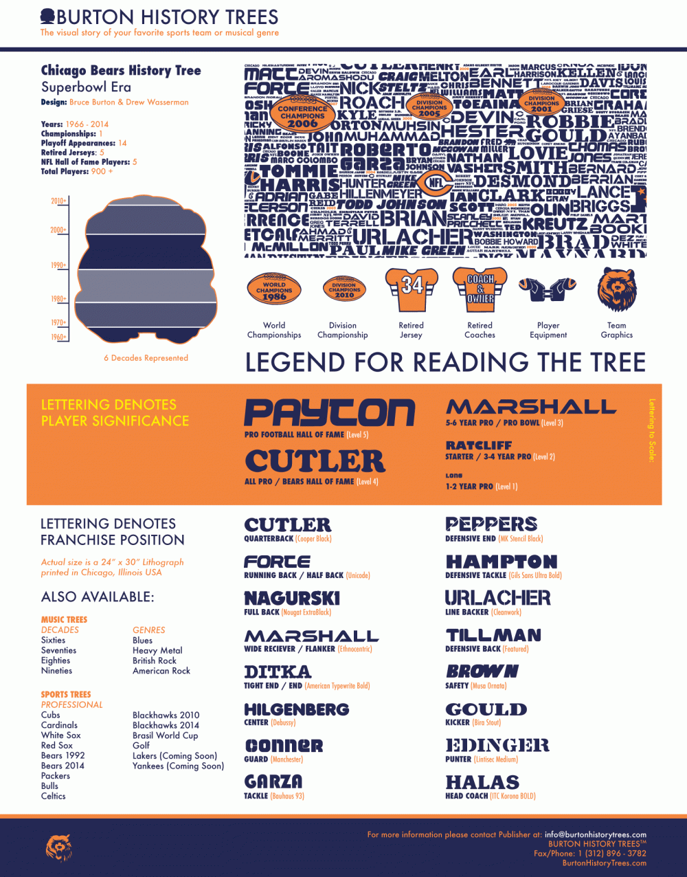 Chicago Bears History Tree | History Trees
